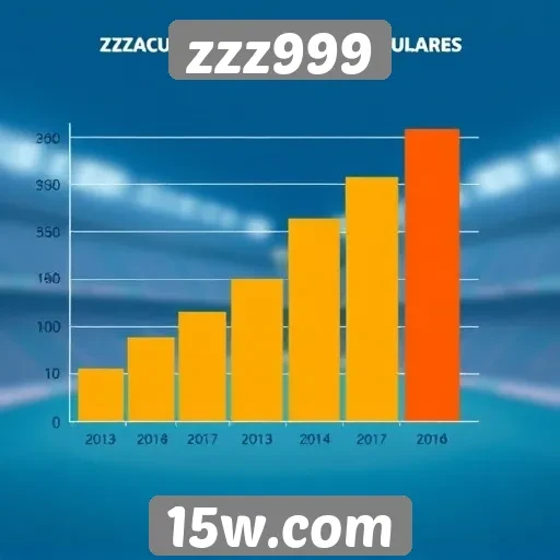 Avaliação dos jogos mais populares no zzz999